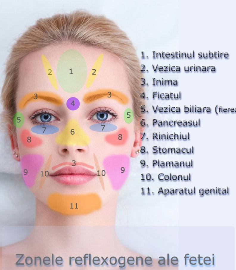 masajul facial