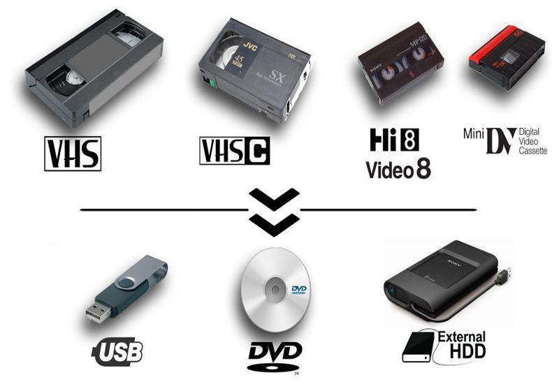digitalizare video transcriere casete